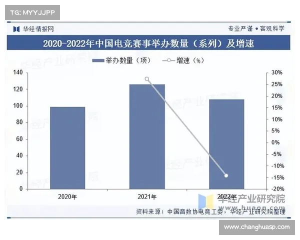 电竞赛事数据驱动选手评估团队战术优化与未来预测研究 电竞赛事数据驱动选手评估团队战术优化与未来预测研究