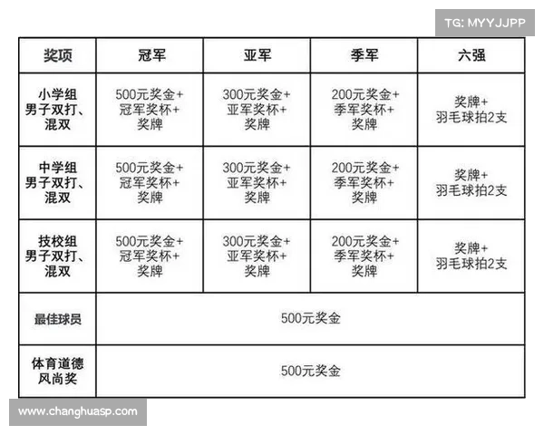 羽毛球赛事有哪些,羽毛球赛事有哪些快查 羽毛球赛事有哪些,羽毛球赛事有哪些快查