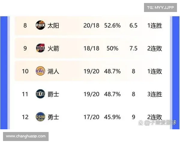 nba赛事直播时间;NBA赛事直播精彩对决直播时间表实时更新不容错过 nba赛事直播时间;NBA赛事直播精彩对决直播时间表实时更新不容错过