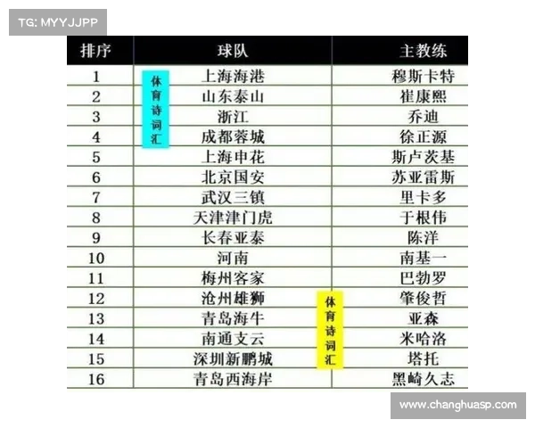 中超赛事报告_赛程2021中超赛程 中超赛事报告_赛程2021中超赛程