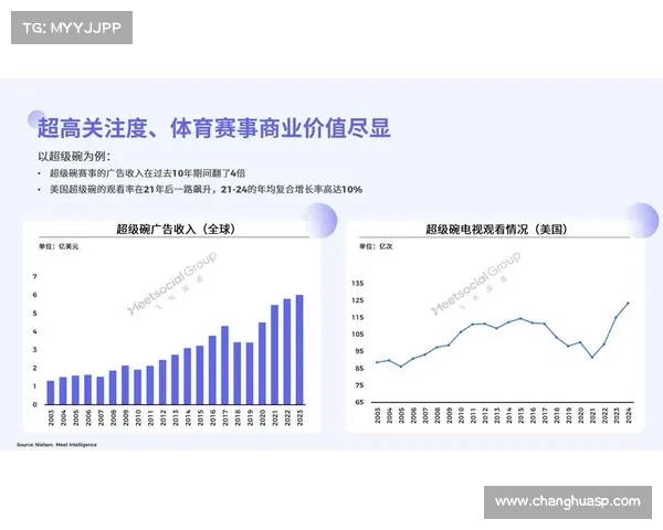 各大赛事商业价值排行榜 各大赛事商业价值排行榜